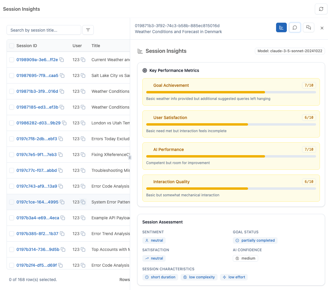 Session Insights